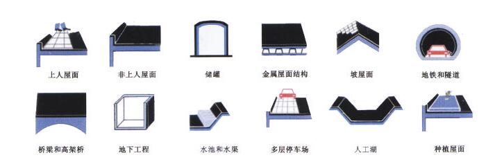 盤錦防水卷材代理