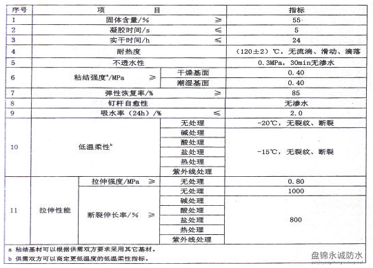 盤(pán)錦防水卷材價(jià)格